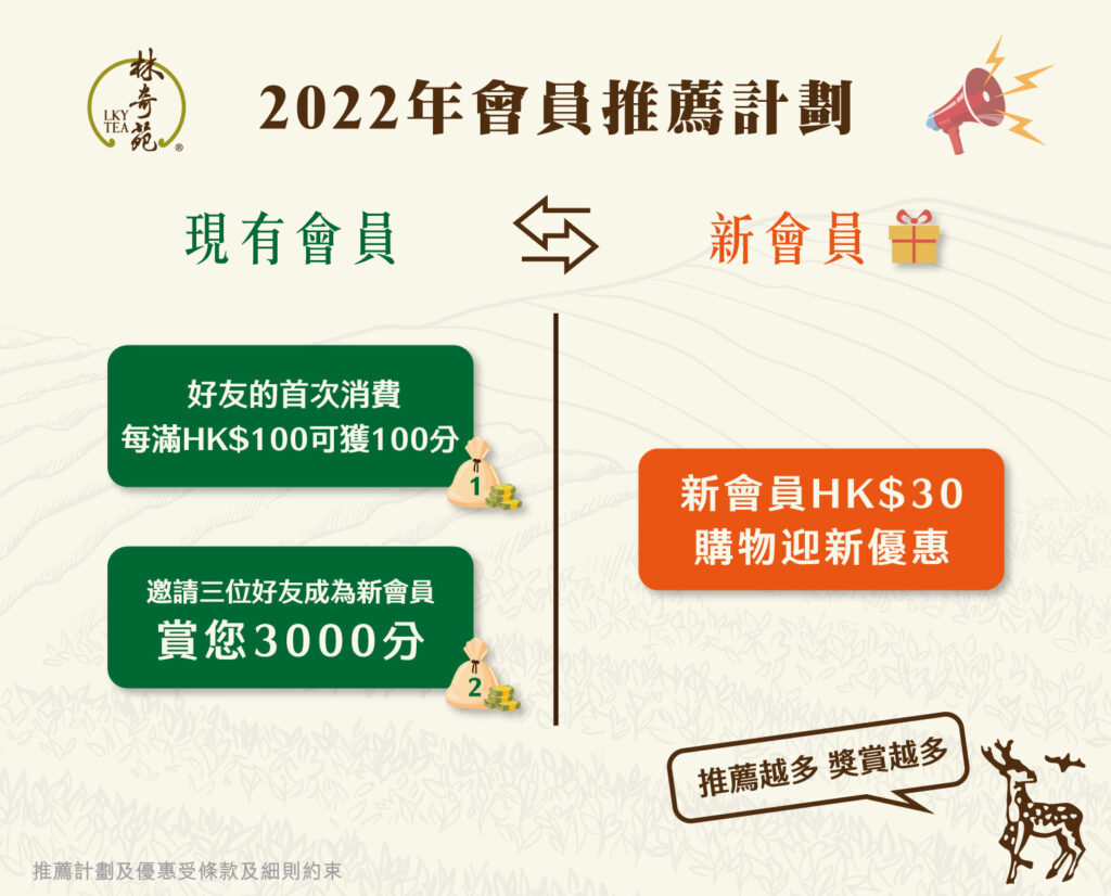 2022會員推薦計劃-林奇苑茶行